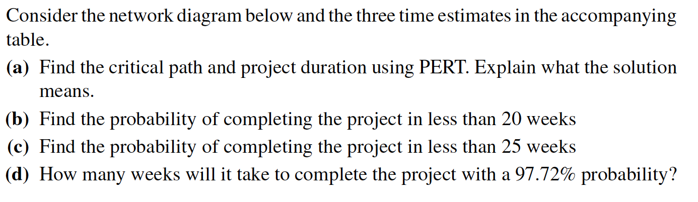 Consider the network diagram below and the three