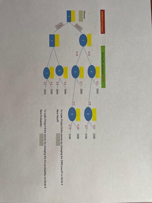 PROBLEM 495 Point A Payoffs represents 0.2/ $950
