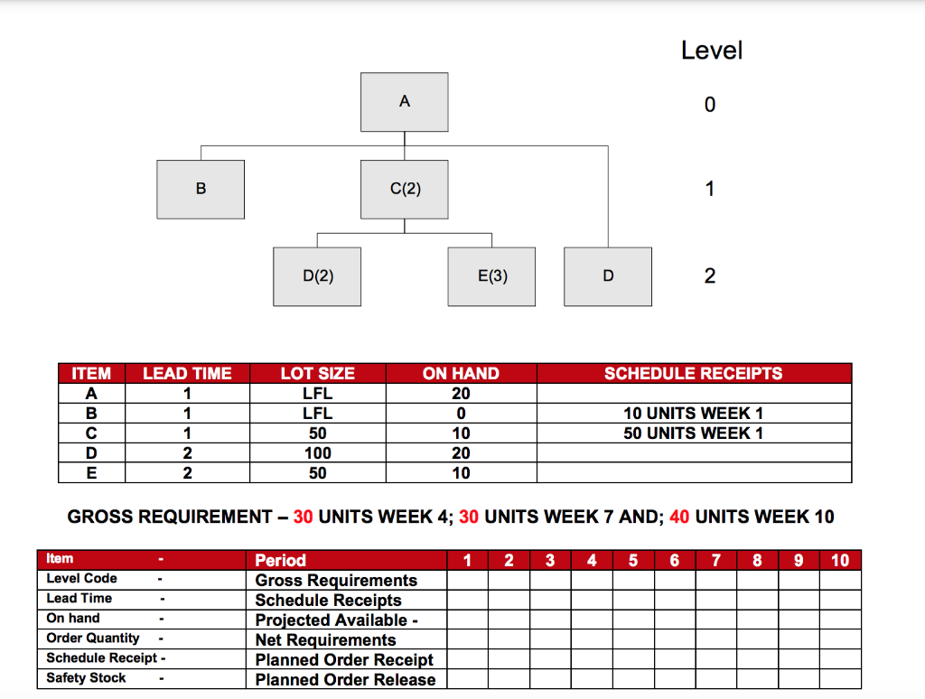 A B C (4) D (2) E E D (2) E F (3) F (3) F F (3)