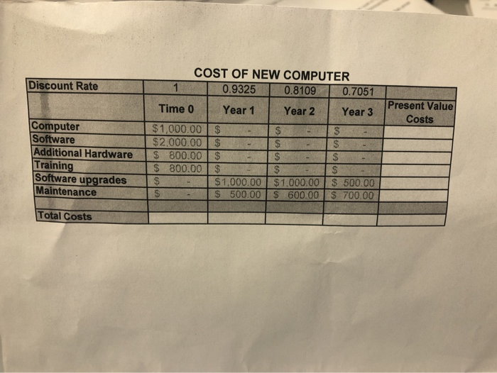 this is an excel assignment Discount Rate Present