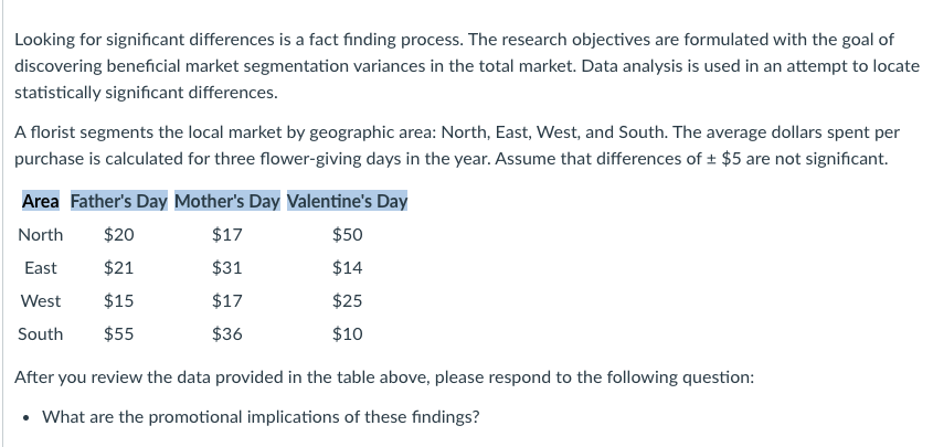 Looking for significant differences is a fact