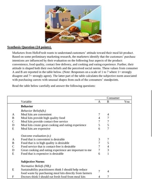 Synthesis Question (24 points). Marketers from