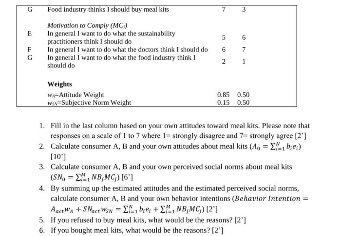 Synthesis Question (24 points). Marketers from