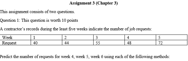 Exponential smoothing with = 0.30; use 40 for