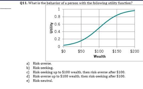 Q11. What is the behavior of a person with the