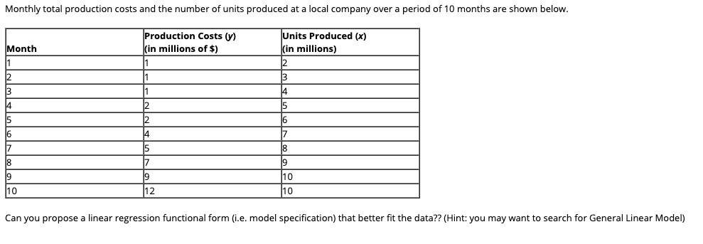 Monthly total production costs and the number of