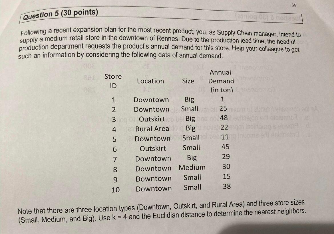 Following a recent expansion plan for the most