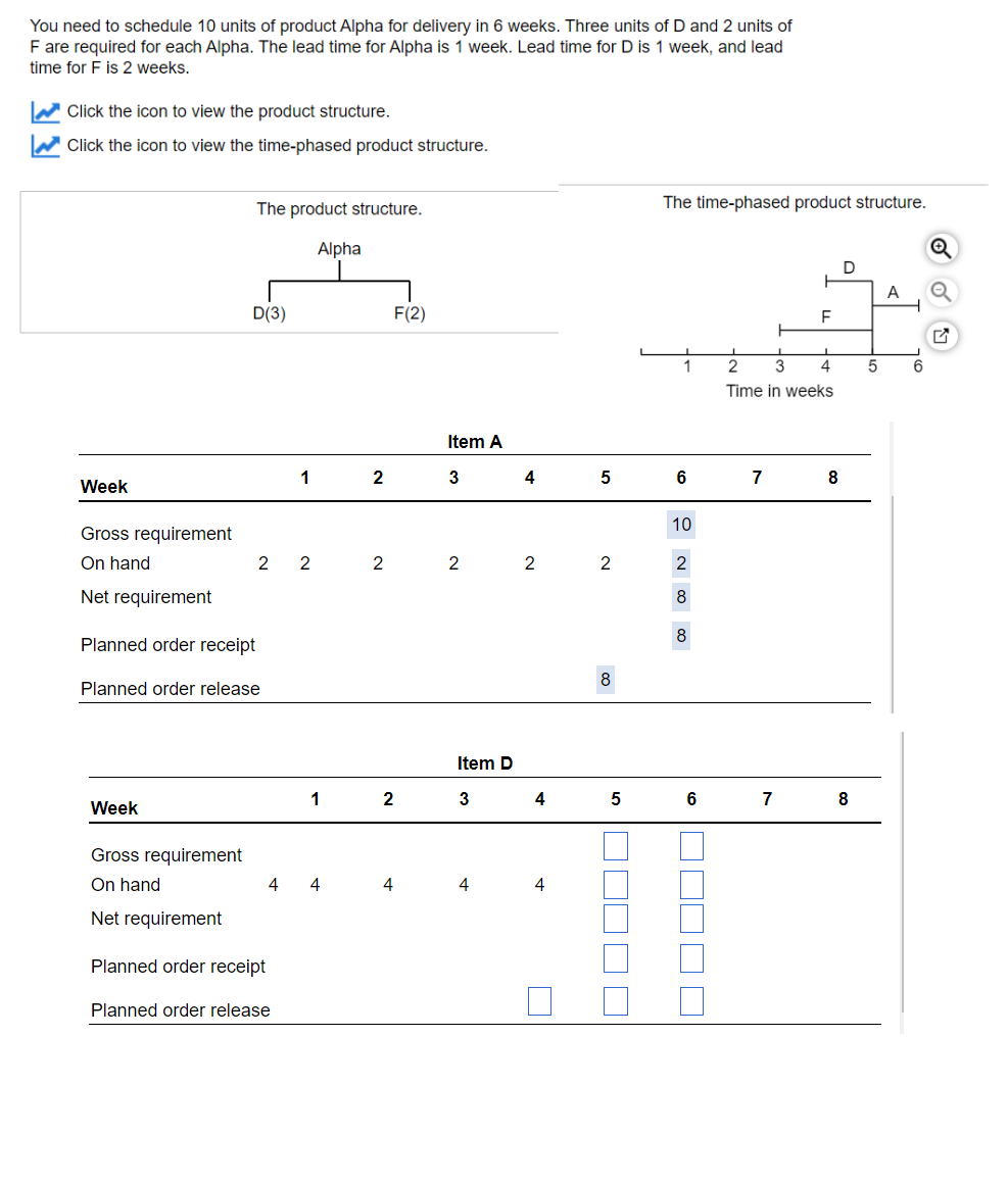 You need to schedule 10 units of product Alpha