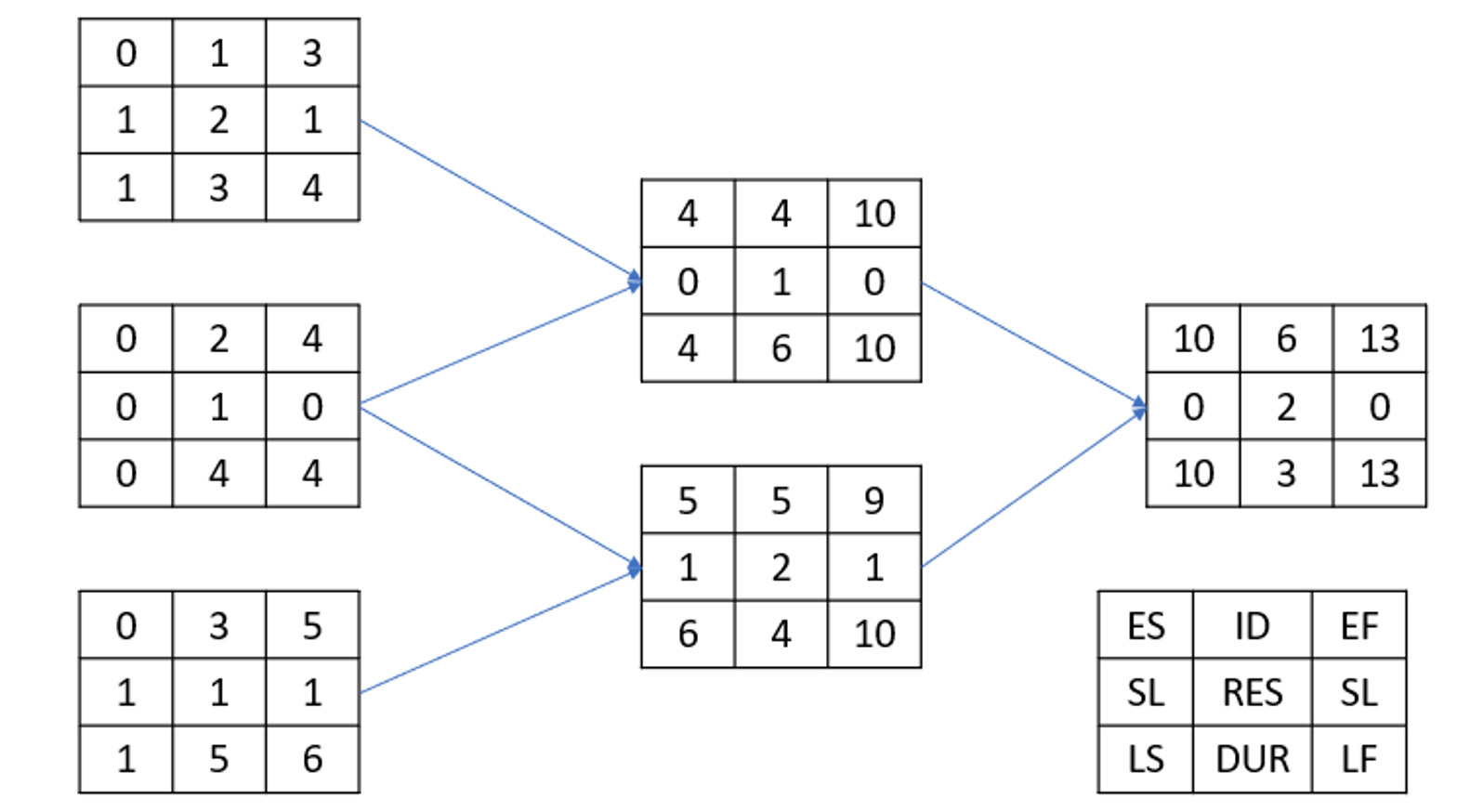 Luke has prepared the following schedule for a