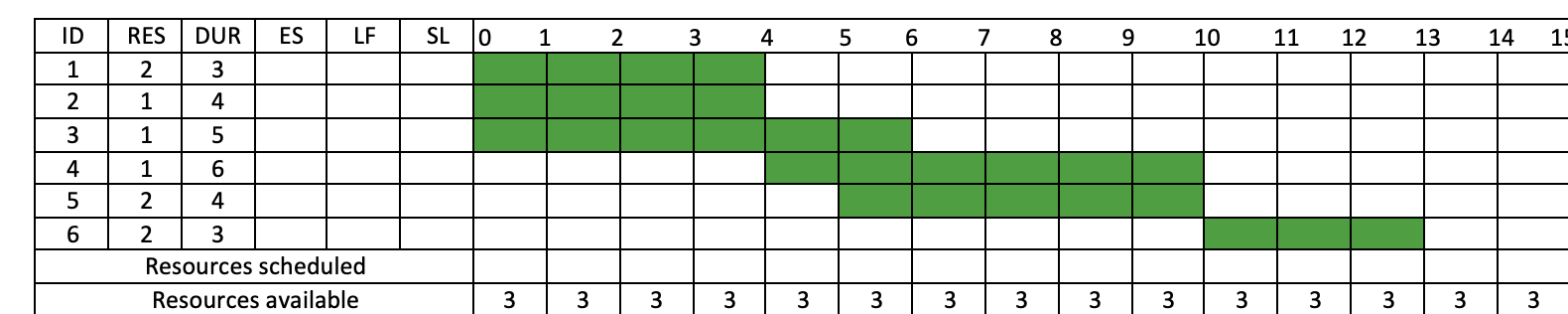 Luke has prepared the following schedule for a