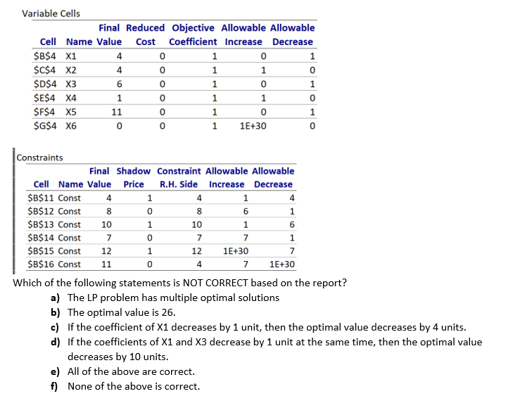 Variable Cells Final Reduced Objective Allowable