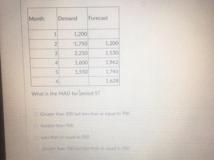 Month Demand Forecast 1 1,200 1,750 2 1.200 3