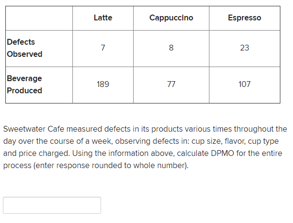 Latte Cappuccino Espresso Defects Observed 7 8 23