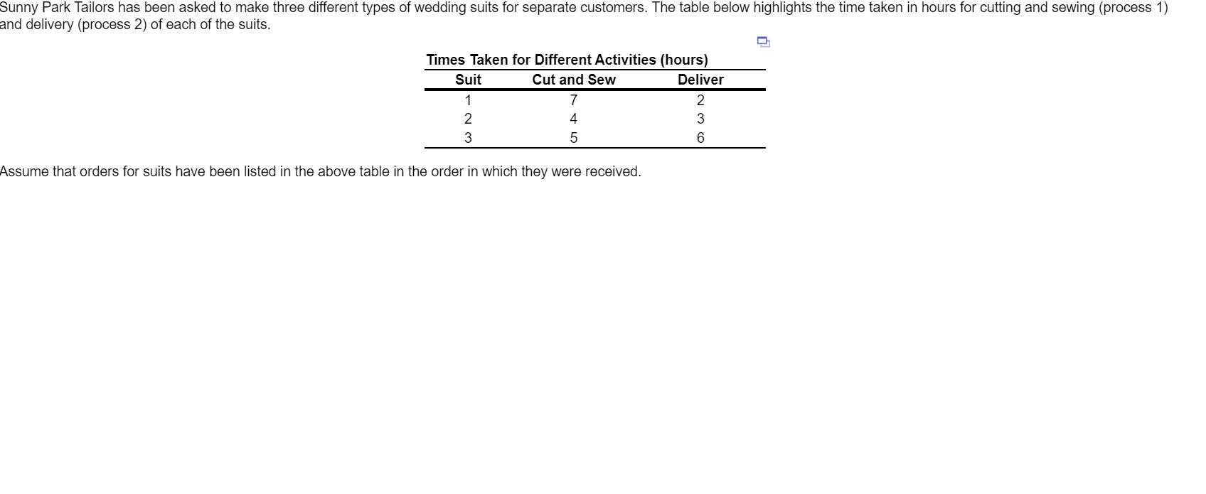 Help please! Using the FCFS rule for scheduling,