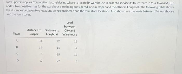 just the last question is left Joe's Sports