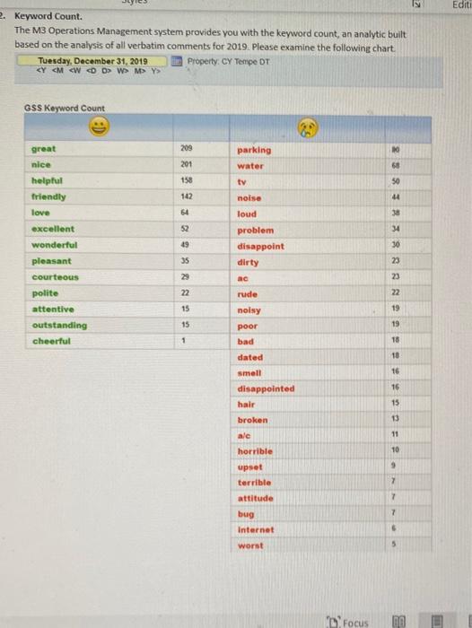 Keyword Count. The M3 Operations Management