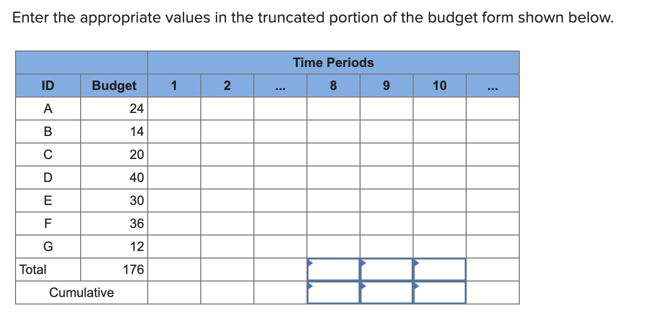 Given the time-phased work packages and network,