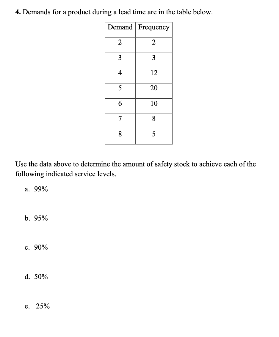 4. Demands for a product during a lead time are