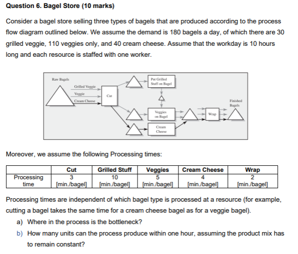 Question 6. Bagel Store (10 marks) Consider a