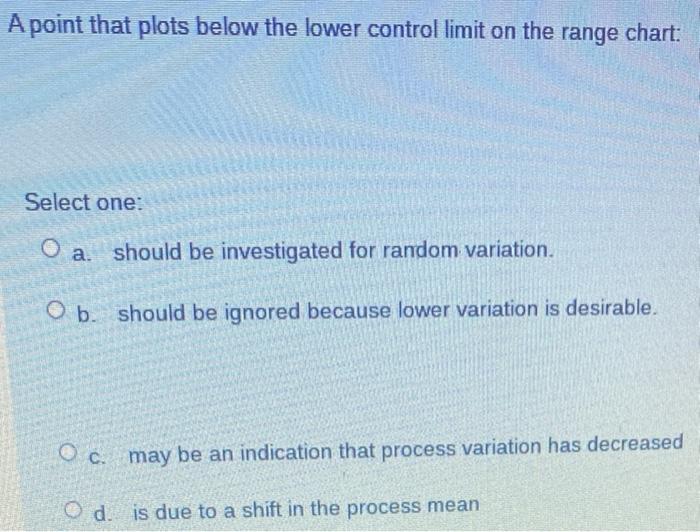 A point that plots below the lower control limit