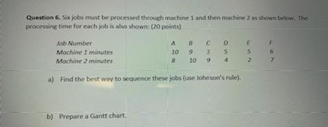 Question 6. Six jobs must be processed through