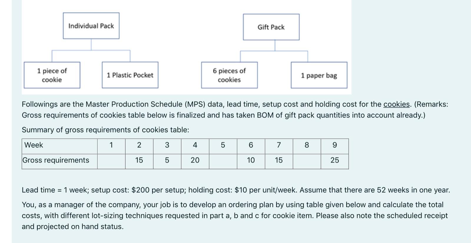 Sweet Cookie Co. is selling the cookies for