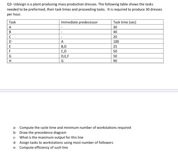 Q3- Udesign is a plant producing mass production