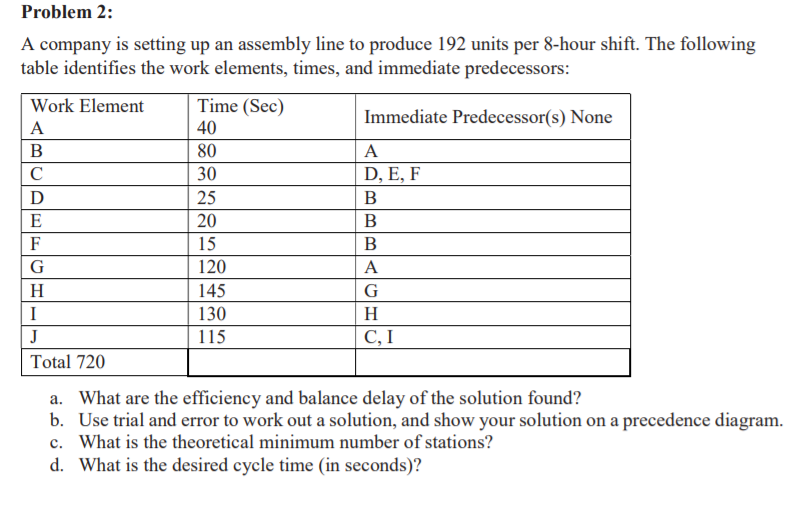 Problem 2: A company is setting up an assembly