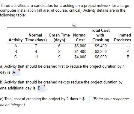 Three activities are candidates for crashing on a