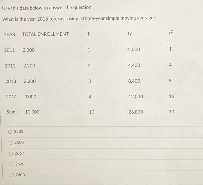 Use this data below to answer the question: What