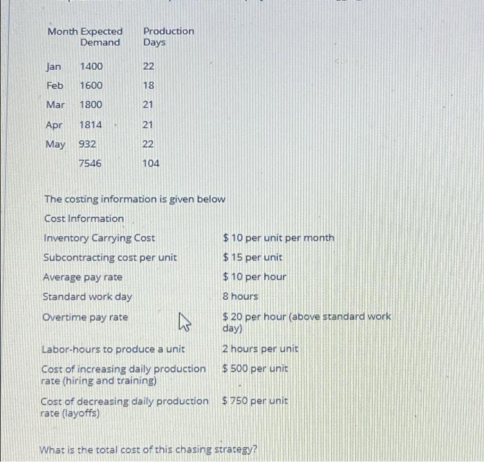 Month Expected Demand Production Days Jan 1400 22