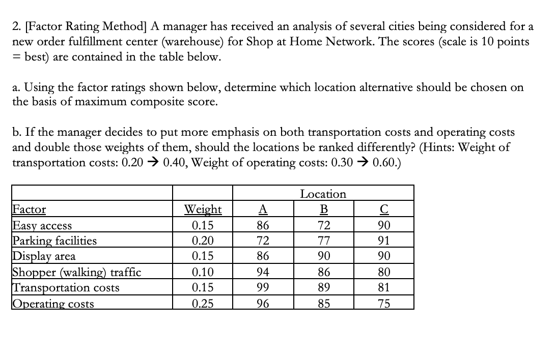 2. Factor Rating Method] A manager has received