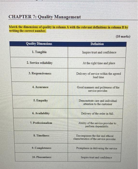 CHAPTER 7: Quality Management Match the
