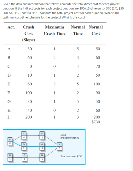 Given the data and information that follow,