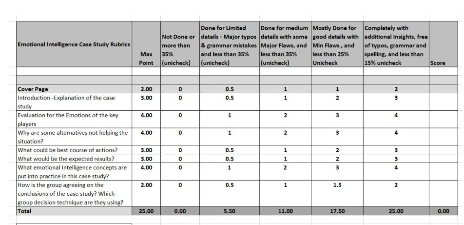 Emotional Intelligence Case Study Rubrics Done