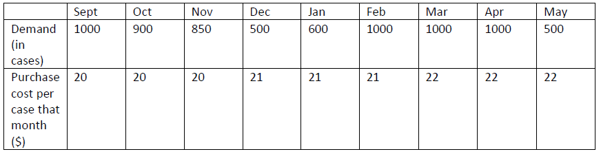 Write the formulations out algebraically for the