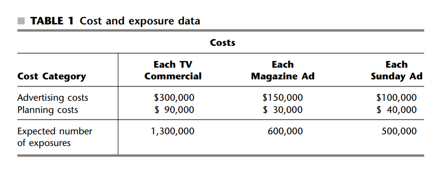 TABLE 1 Cost and exposure data Costs Cost