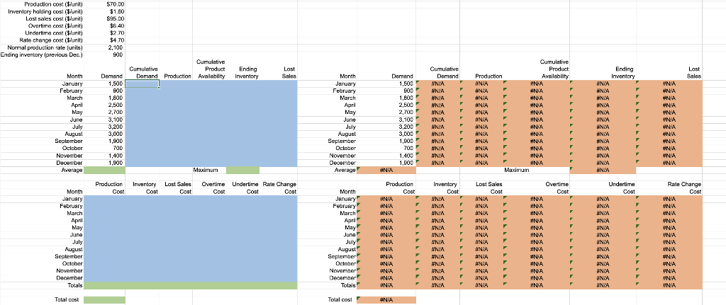 Production cost ($unit) Inventory holding cos!