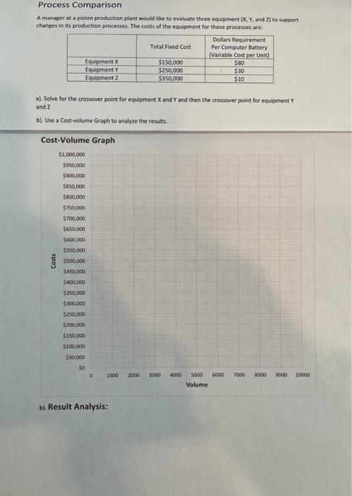 Process Comparison A manager at a piston