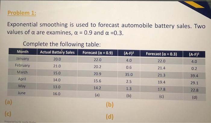 Problem 1: Exponential smoothing is used to