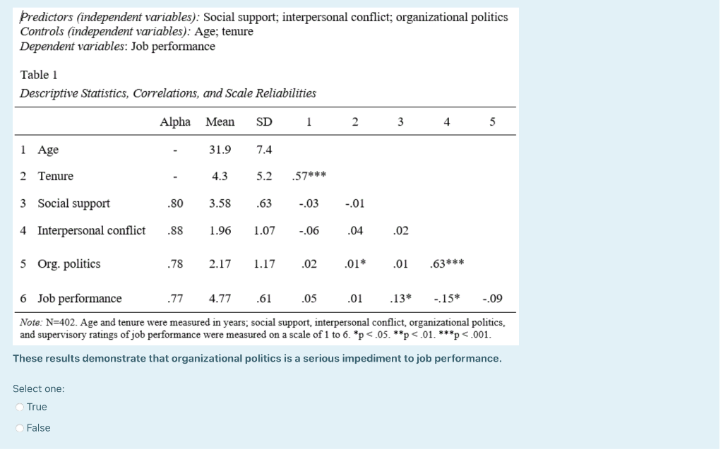 Predictors (independent variables): Social