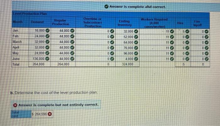 Suppose you have been given responsibility for