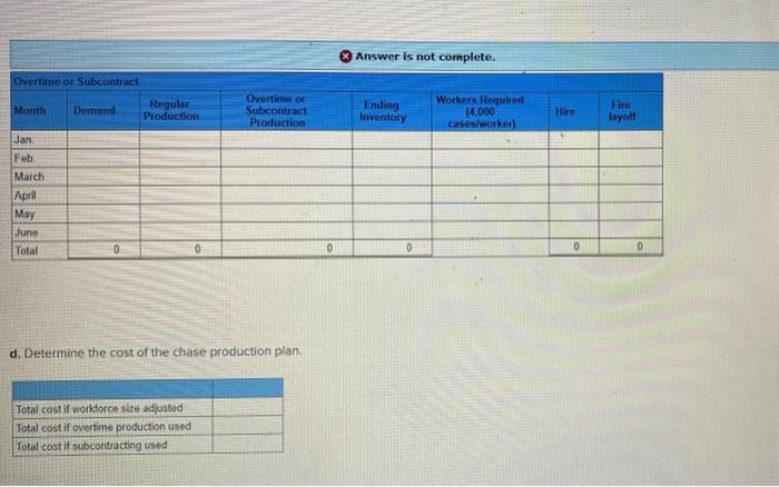 Suppose you have been given responsibility for