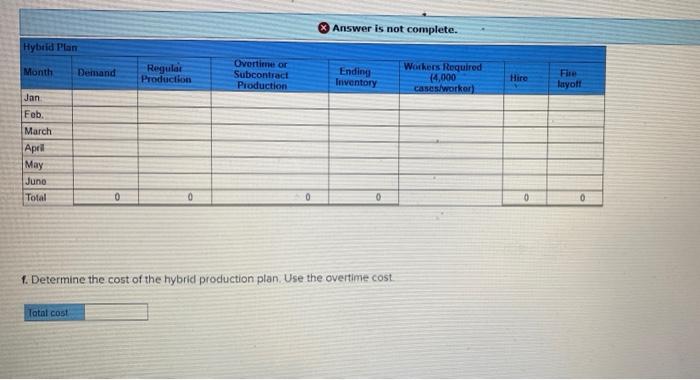 Suppose you have been given responsibility for