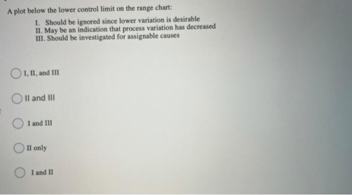 A plot below the lower control limit on the range