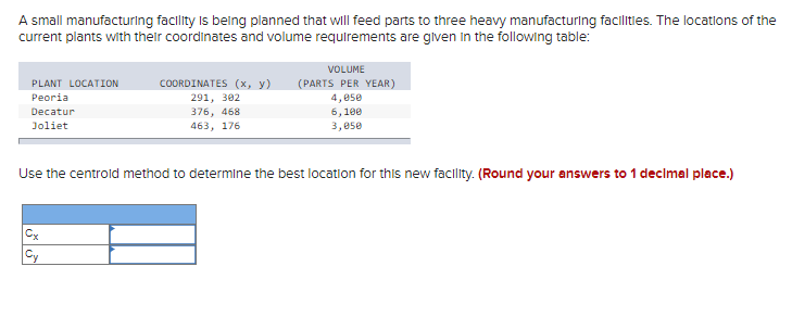 A small manufacturing facility is being planned