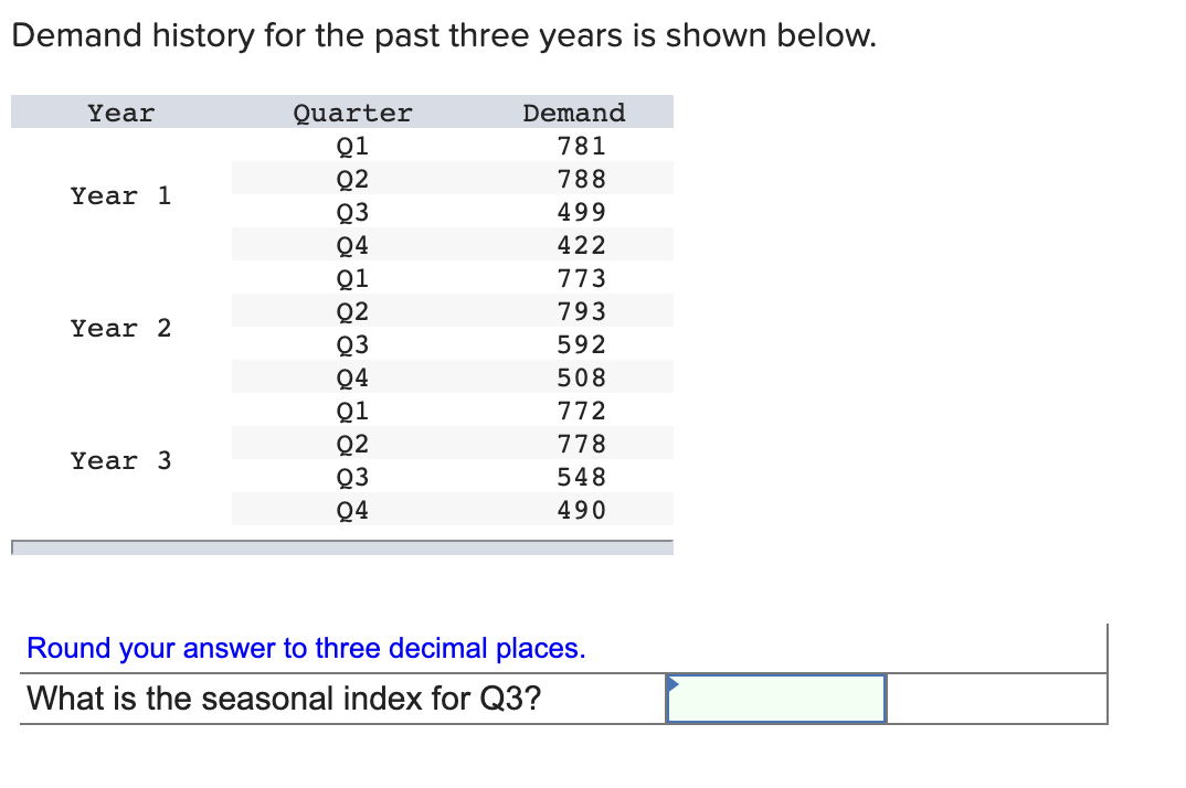 Demand history for the past three years is shown