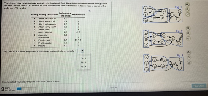 The following table details the tasks required