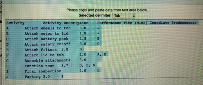 The following table details the tasks required