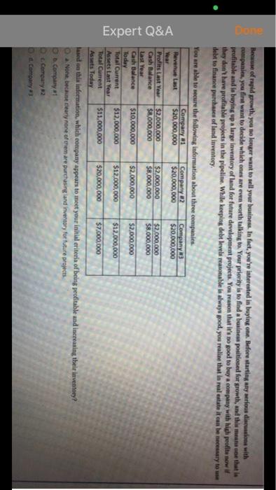 Expert Q&A Reenuse of rapid growth, you no longer